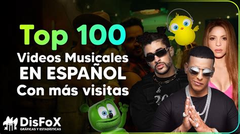 quiero ver videos|Mira los videos musicales en español más vistos en YouTube en .